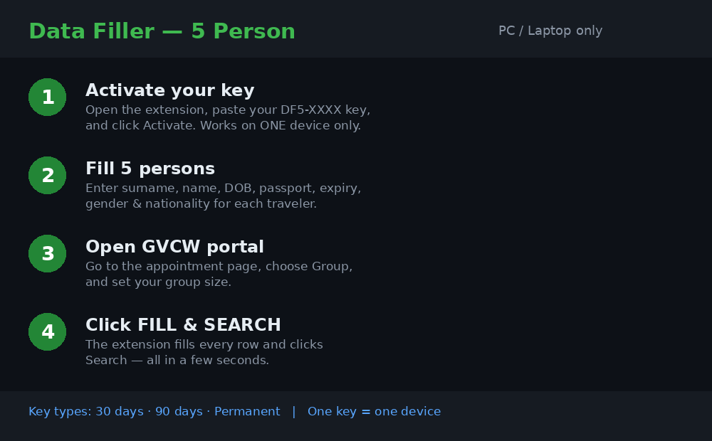How the Data Filler extension works